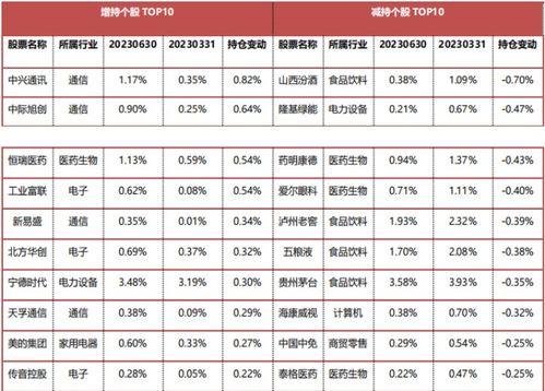 好买财富 基金 私募 信托 专业的投资顾问 