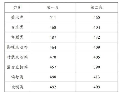 美术多少分过本科线？高考美术分数满分多少