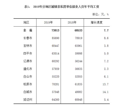 平均工资指数体系的三指数的关系是什么?