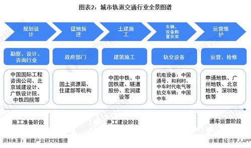 城市軌道交通車輛故障分析與處理