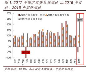 怎样才能提前埋伏好未来的概念行业股