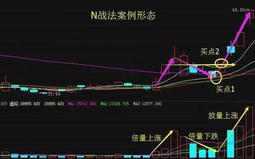 选股如同选老公：神秘感不如安全感.所谓的安全感和神秘感。有什么不一样？来个高手。能说明白点的谢谢