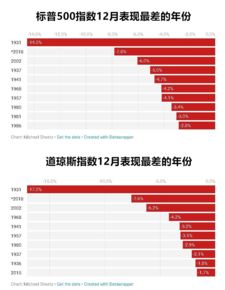 为什么我股票帐户周日显示的和周5显示的数据不一样？着急