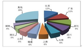 旅行社游客排行榜北京旅游公司哪家好 北京十大旅行社排名