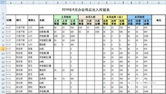 EXCEL制作出入库表格并填写函数的方法是什么 