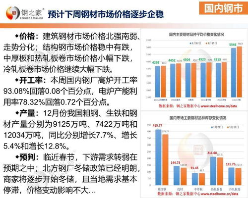 下周铁矿石市场预计波动调整