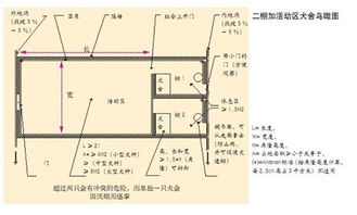 狗场犬舍设计图平面 搜狗图片搜索