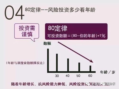 用30万打新股申购，一年的收益是多少？