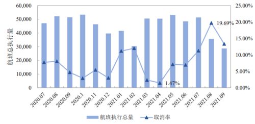 吴羽涵丨疫情影响下国内航空客流变化与特征