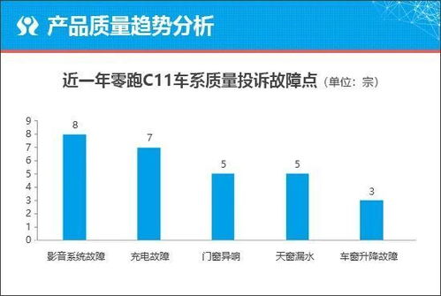 质选车 零跑C11增程能否凭价格优势脱颖而出