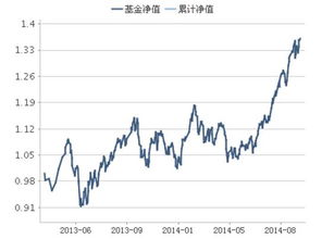 ETF有什么特点？