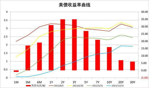 中加基金