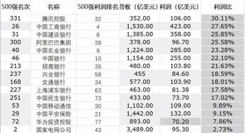 15年哪些行业最赚钱