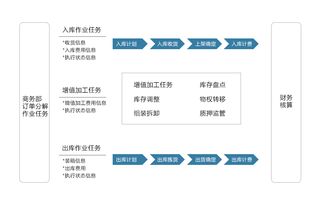 力软的net开发框架怎么样