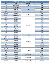 美国中概股摘牌退市，然后在粉单市场交易，中概股退至粉单市场交易并未说明是否摘牌，有何区别？还是一回事