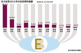 光大证券持有中原内配多少股票