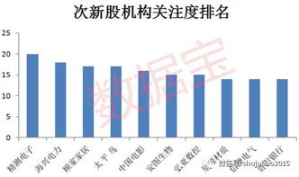 上海大健康的次新股有哪些？