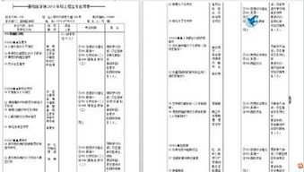 临床医学考研考哪些科目