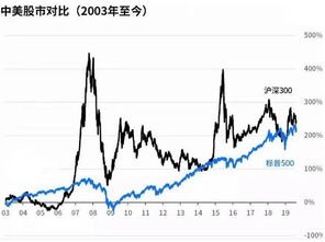 近几年牛市的启动阶段特征有哪些