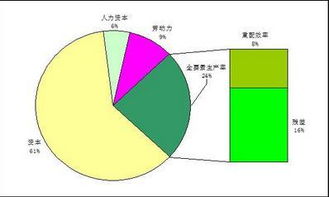 三年平均资本积累率 % 如何计算？谢谢