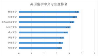 留学申请机构哪家好(英国留学排名前十中介机构,都有哪些)