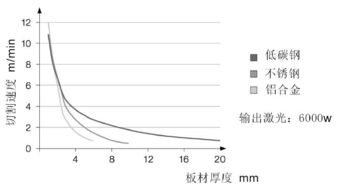 加工丨激光切割的基础知识