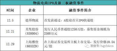 利用新三板上市做假帐融资可以判刑吗