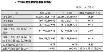 600498烽火通信成本价29块8该果断斩仓吗？