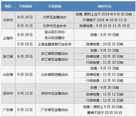 P2P自律合规倒计时 42家将完成自查,部分已提交正式报告