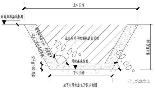 案例学习 棚户区改造项目土方开挖及基坑支护施工方案