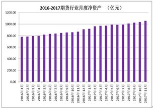 期货交易中的“当初权益”怎么和“当前权益”数额不一样呢？分别指什么呢？