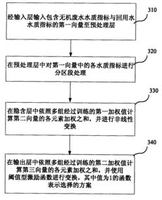 无机废水处理方案的专家诊断决策方法 