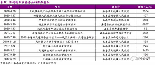 深度解析 从社区到城市,头部物业企业将明显收益