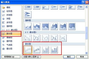 如何用word做k线图?