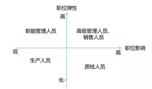 薪酬体系由哪几个部分组成