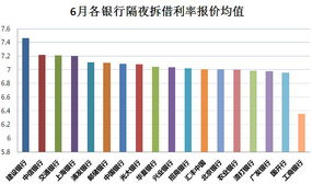 数字看“钱荒” 哪些上市银行最缺钱？转载