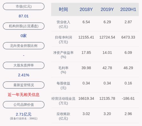 没有电脑，也没时间去证券交易所，是否可以通过手机打证券公司的电话，从而实现股票的买卖？