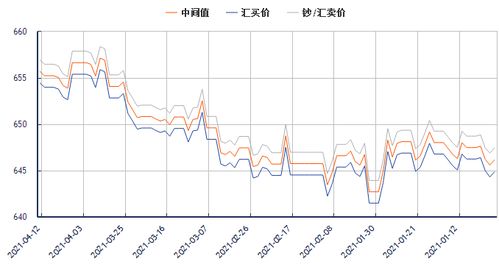 今日人民币汇率