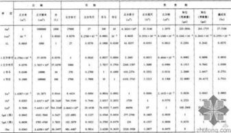 容积和音箱尺寸换算表 搜狗图片搜索