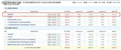 11月5日9：10时我8.86元委托买入601015，该股开盘8.86涨停，为什么系统提示委托价格超出范围该单为废单？