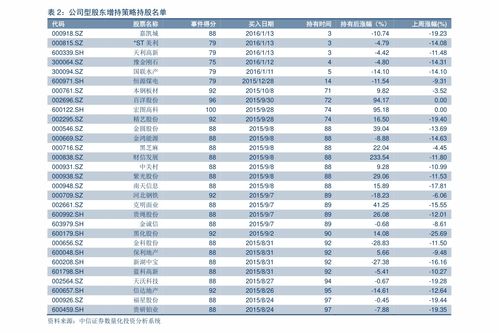 请问蒙牛股票代码多少