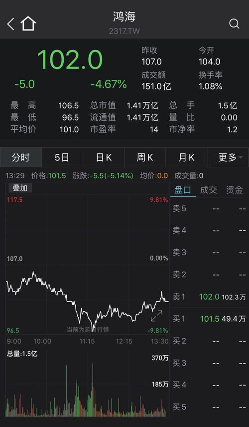 新闻上说的股市涨和跌是什么意思