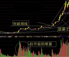 怎样揪出股市“领头羊” 洗盘结束的五大信号