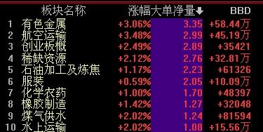 最近铁路股跟券商股是不是可以进