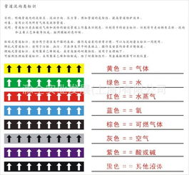 管道流向标识 管道胶带 管道标识 卷筒箭头标签 5CM 20M