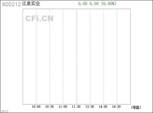 听说600212江泉实业不错是么