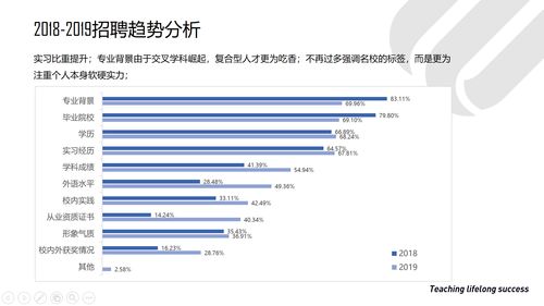 选错专业与学校都没关系,重要的是毕业前拥用充分的实习经历 