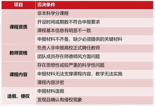 深圳交易所可以接受的市价申报类型 求解释