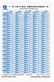 跪求最新的中国儿童身高对照表 有图上传最好,谢谢 