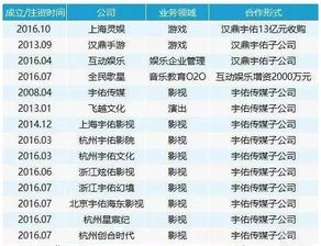 80后首富力压王思聪,白手起家如今财富245亿,创业早期每天吃三种药 